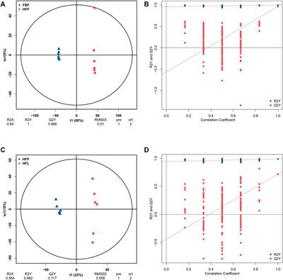 Change of termite hindgut metabolome and bacteria after captivity indicates the hindgut microbiota provides nutritional factors to the host